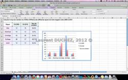 Excel 2011 et onglets contextuels (graphiques)